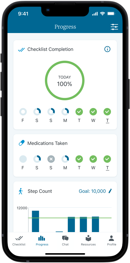 The progress feature within the BCBSND Care Connect app showing medication reminders and percent of tasks completed