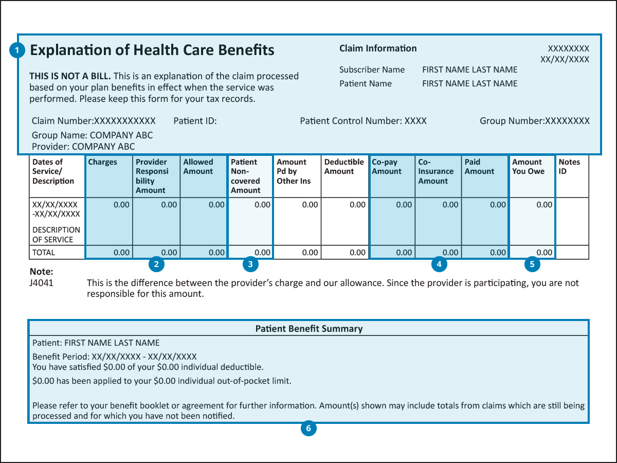 Sample Explanation of Health Care Benefits