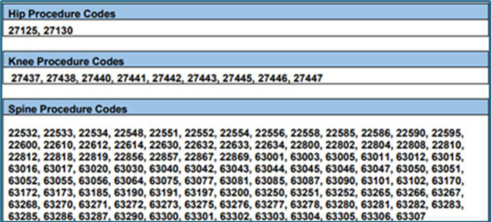 Hip, Knee and Spine Procedure codes