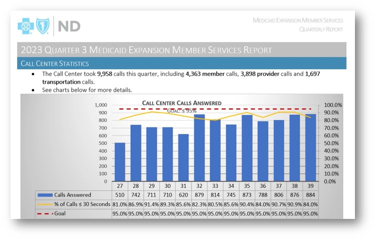Medicaid Expansion Call Center statistics